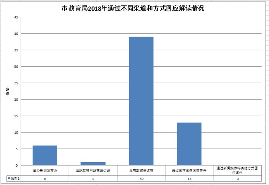 广州市教育局2018年政府信息公开工作年度报告