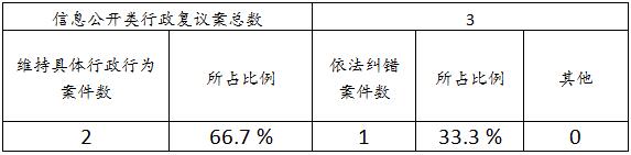 广州市教育局2018年政府信息公开工作年度报告