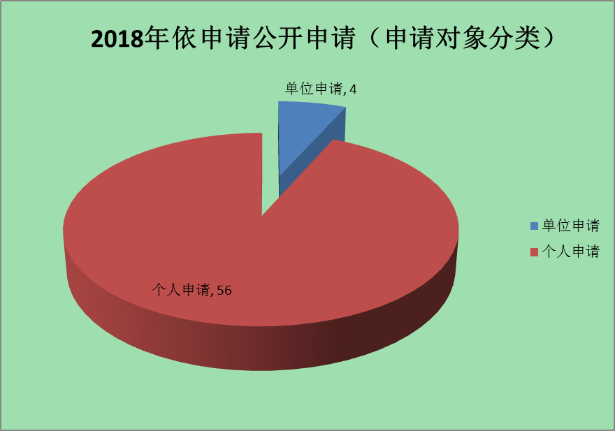 广州市教育局2018年政府信息公开工作年度报告