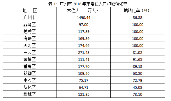 广州城市人口有多少_从化常住人口有这么多 2016广州市人口规模及分布情况出