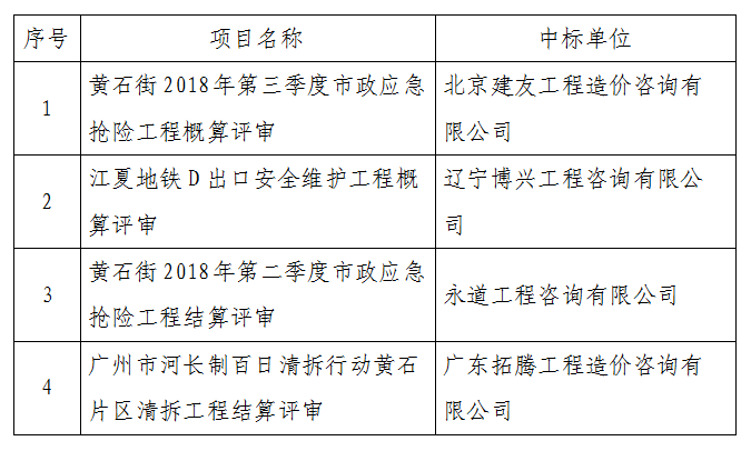 黄石街道人口_黄石街道照片