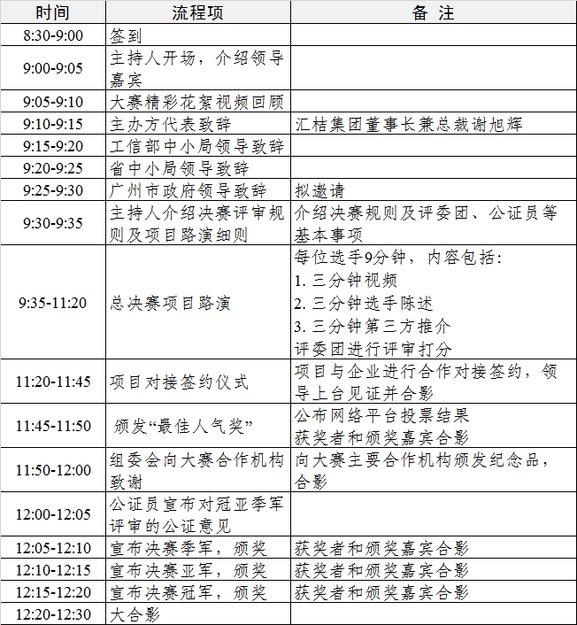 户网站 - 广州市工业和信息化委关于组织参加2