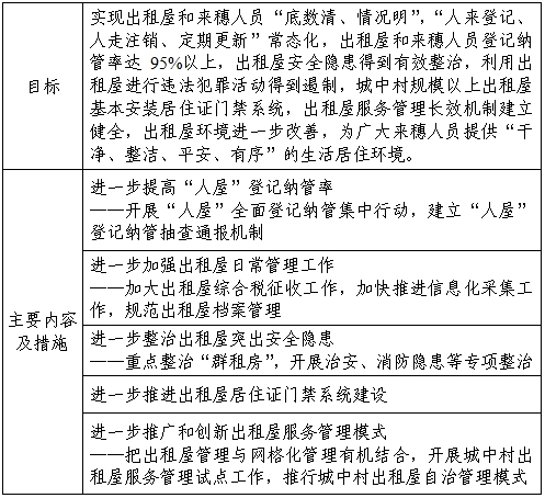 重点人口服务工作计划_重点人口帮教工作制度图片