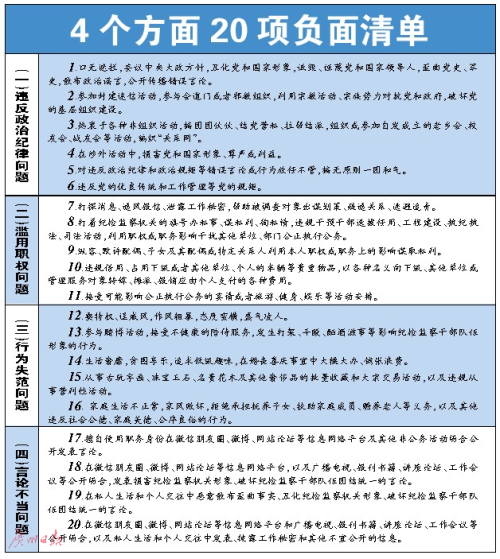 国广州政府门户网站 - 广州发布20项负面清单 
