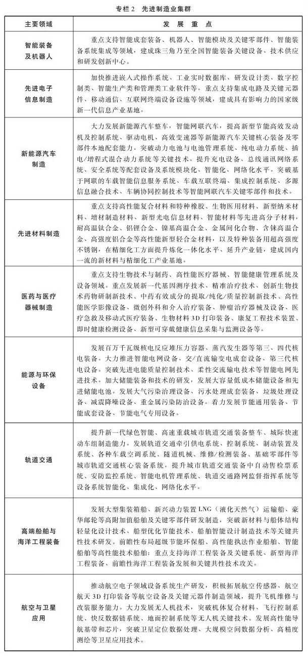 中国广州政府门户网站-广州市人民政府关于印