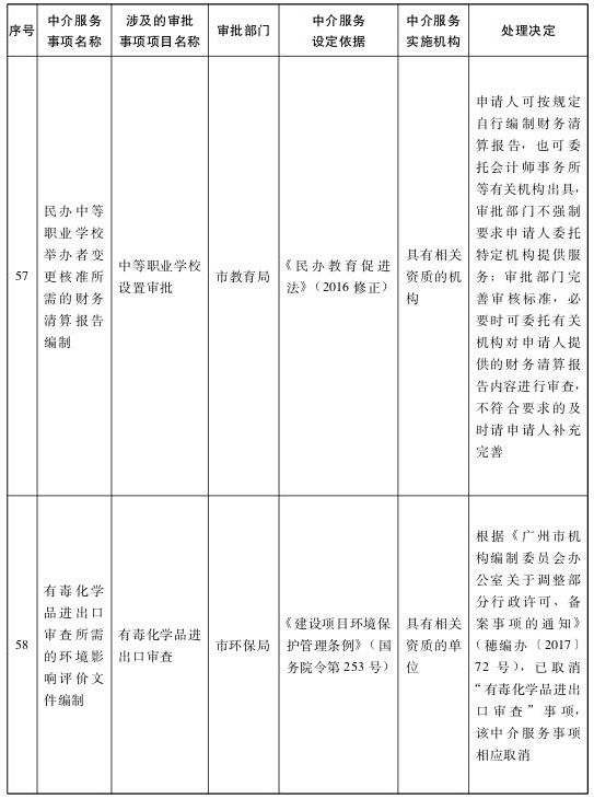 中国广州政府门户网站 - 广州市人民政府关于第