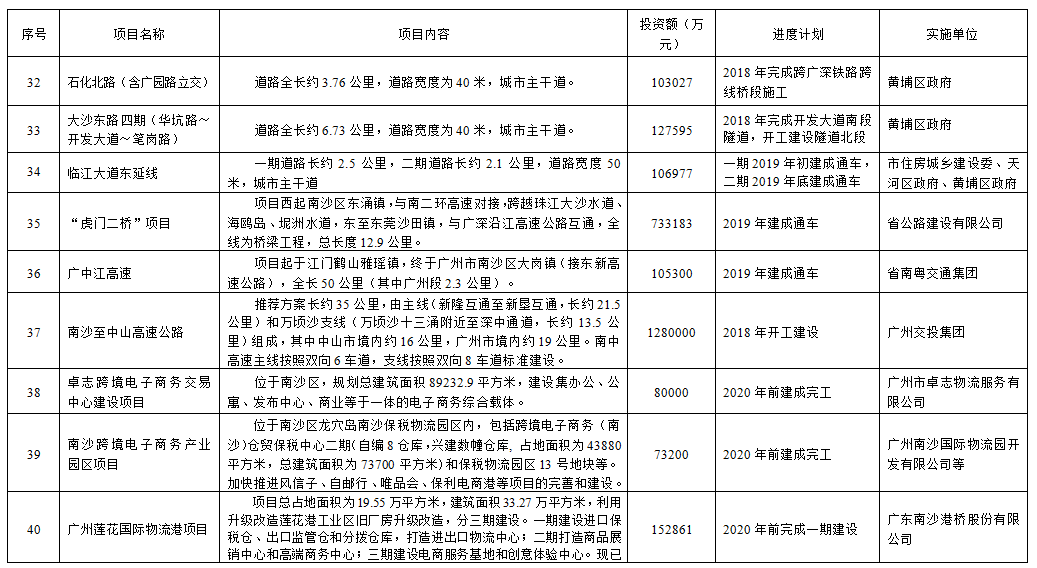 关于印发建设广州国际航运中心三年行动计划(