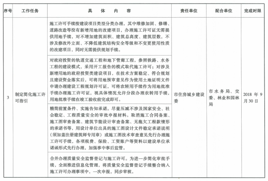 广州市人民政府关于印发广州市工程建设项目审