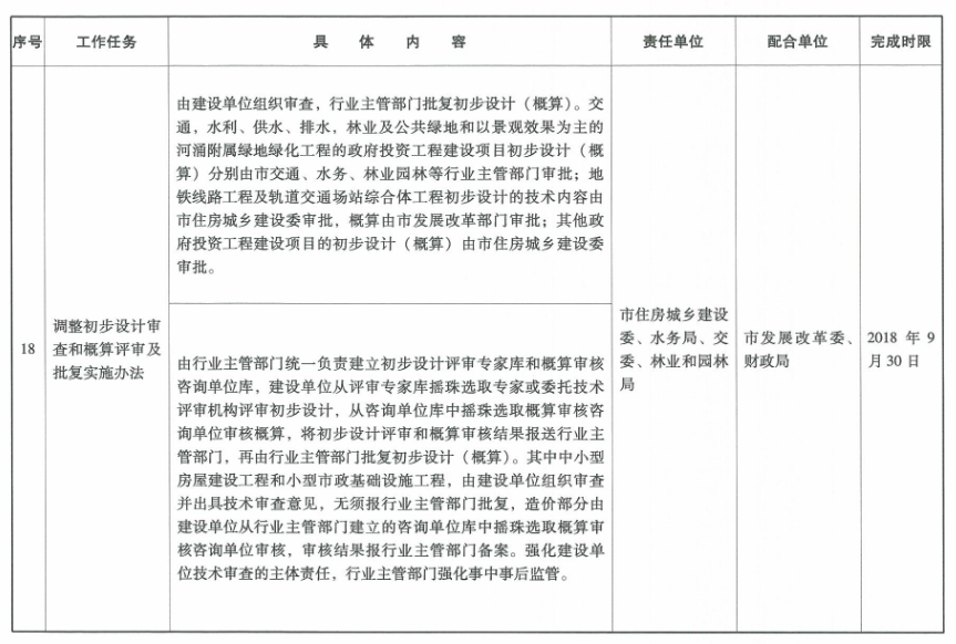 广州市人民政府关于印发广州市工程建设项目审