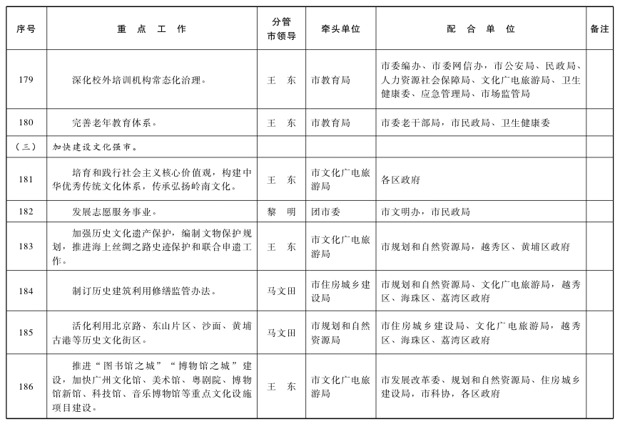 广州市人民政府关于印发2019年市政府工作报