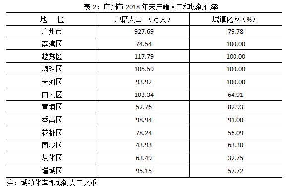 死亡人口统计_中国死亡人口统计图