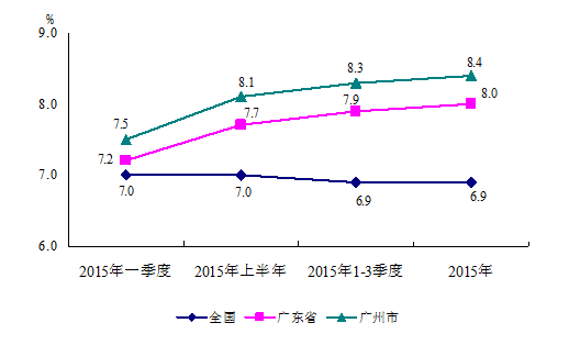农业市GDP_2020广西各市gdp(3)