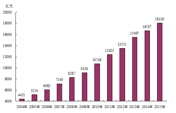 新常态gdp_欧洲经济新常态 人口向上,GDP向下
