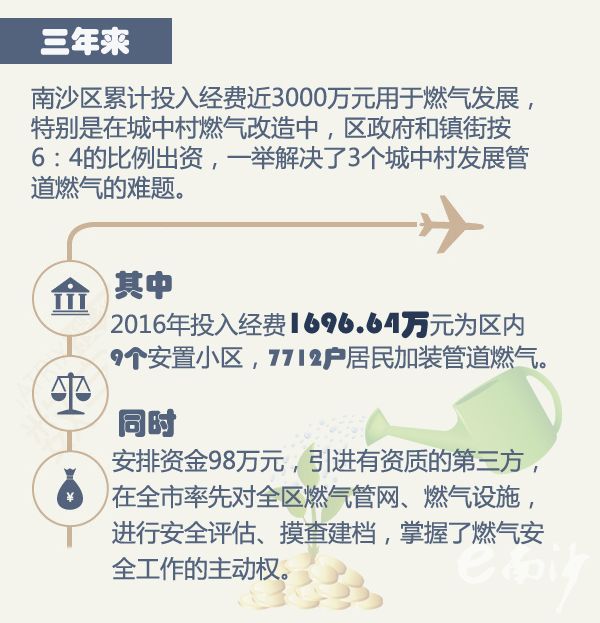 中国广州政府门户网站 - 南沙2016年安装管道