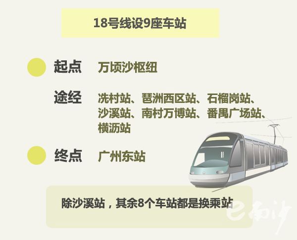 中国广州政府门户网站 - 地铁18、22号线定位