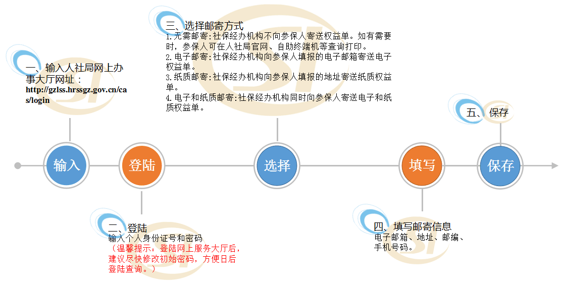 广州社保全面推行权益单无纸化自助查询
