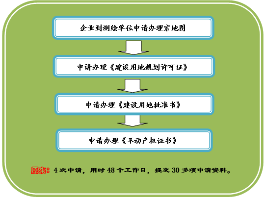 中国广州政府门户网站 - 企业一次申请,同时办