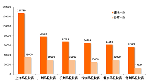 中国广州政府门户网站-最具影响力马拉松赛事