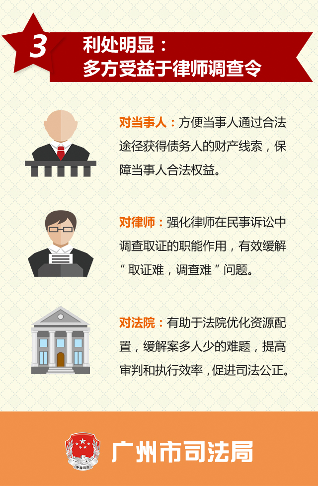广州律师查询人口信息查询_广州律师大厦