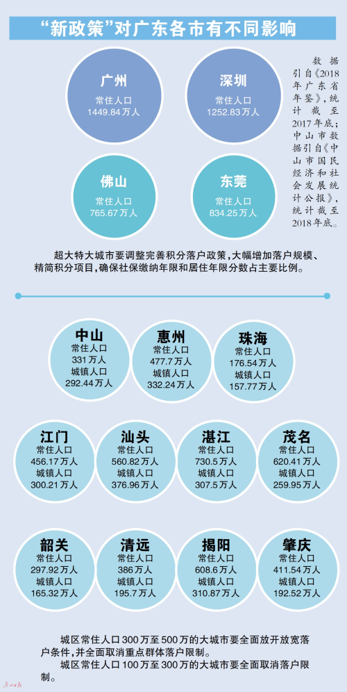 适度人口规模_人口老龄化(2)