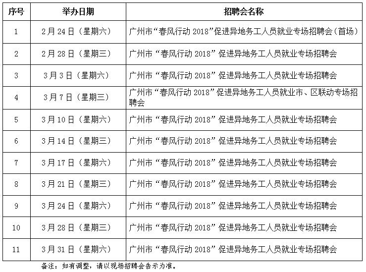 广州市人力资源市场服务中心春风行动2018促