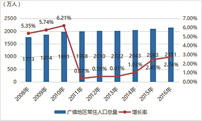 信息化与人口发展_... 2016医疗信息化专业人员从业状况与薪酬发展报告(3)