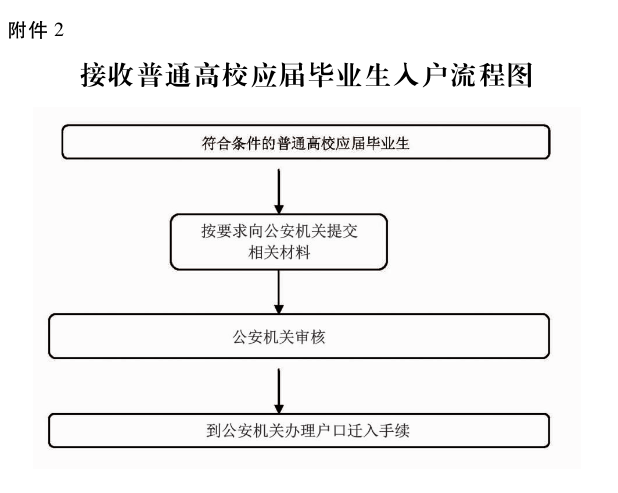 龙港批市文件