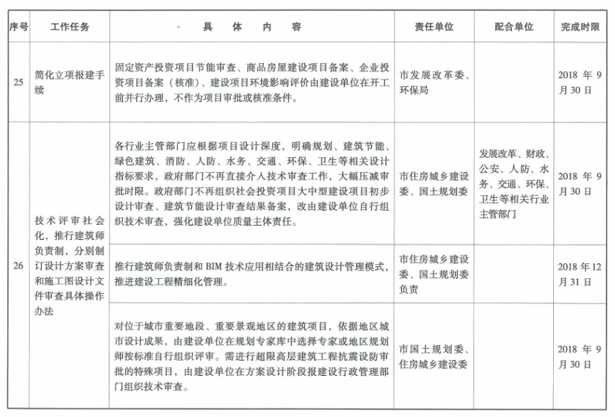 人口普查补助发放方案怎么写_人口普查图片(2)