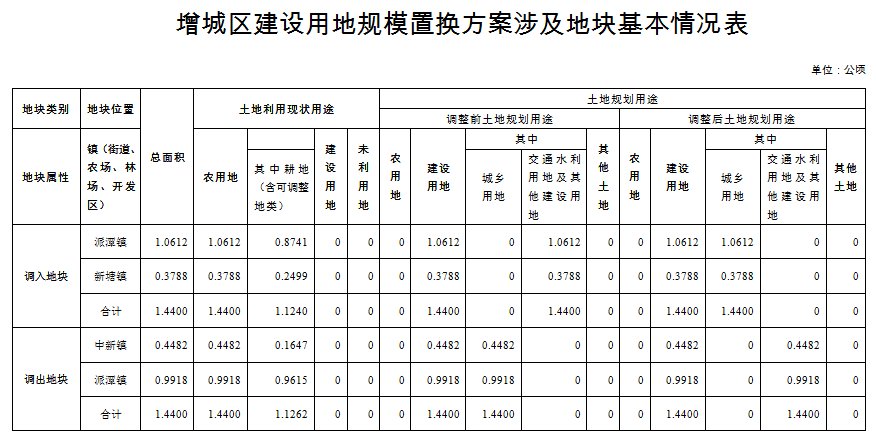 增城区新塘镇2020GDP_再见2020你好2021图片(2)