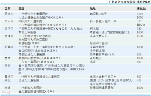 广州市2020年常住人口_广州市2020年调研成绩(3)