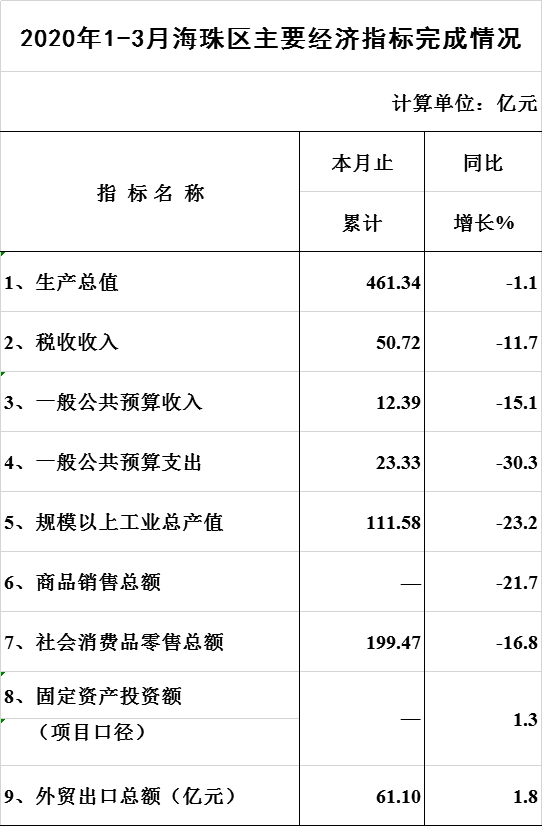 2020年海珠区GDP_2020-2021跨年图片