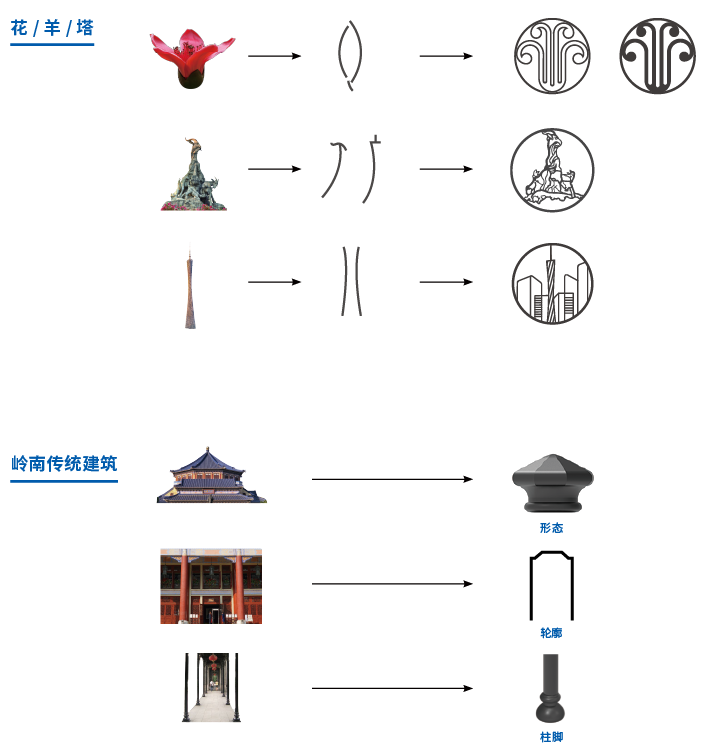 元素演变图