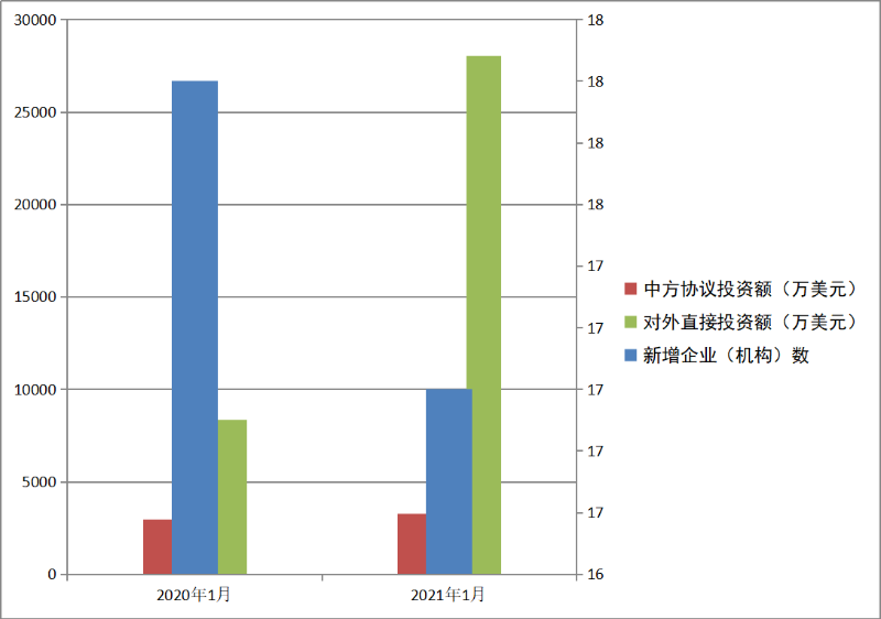 2021年1月gdp统计_22省份一季度GDP 湖南进入 1万亿元俱乐部