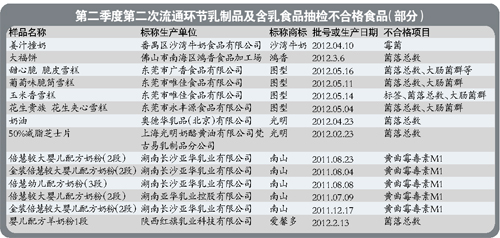 中国广州政府门户网站 - 市工商局公布2012年