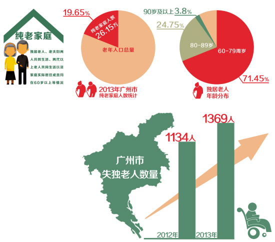 老年人口标准_浙江老龄数据公布 老年人口超千万,最年长者111岁(2)