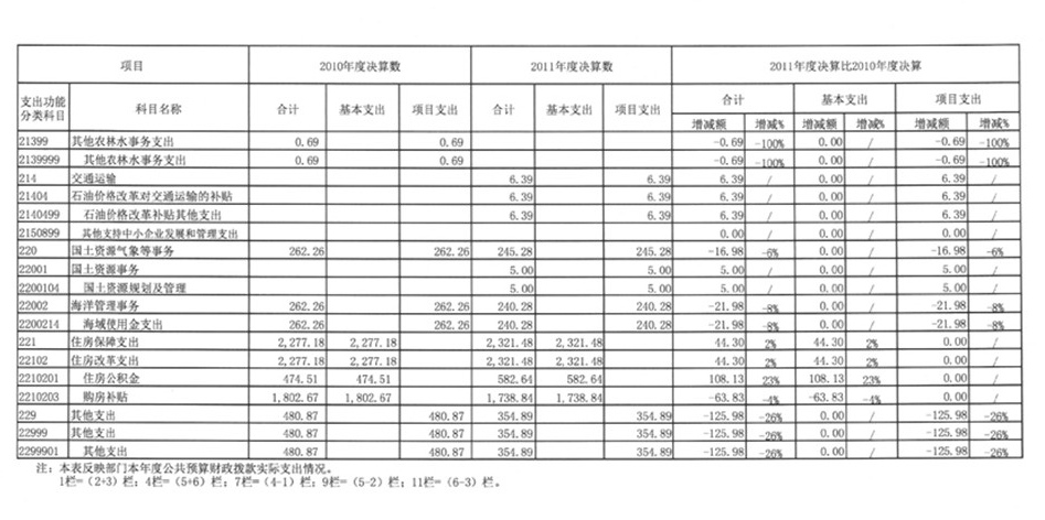 11决算3