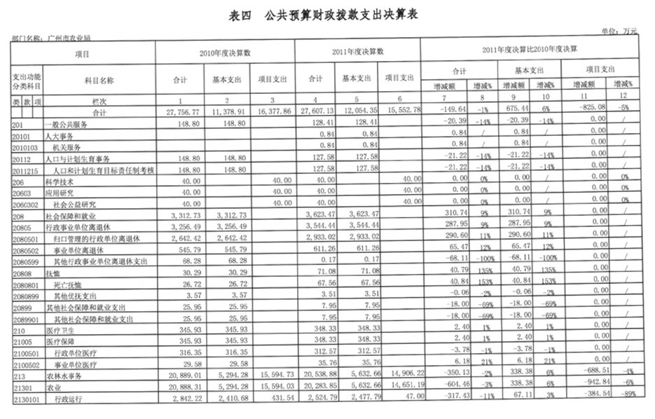 11决算1