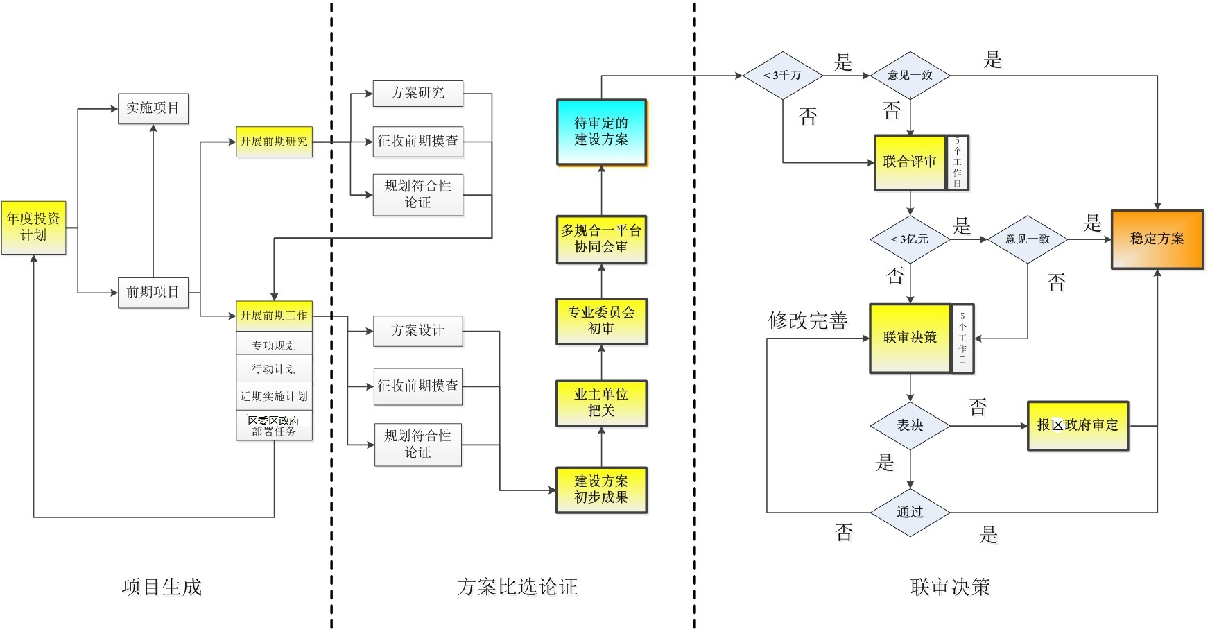 图7