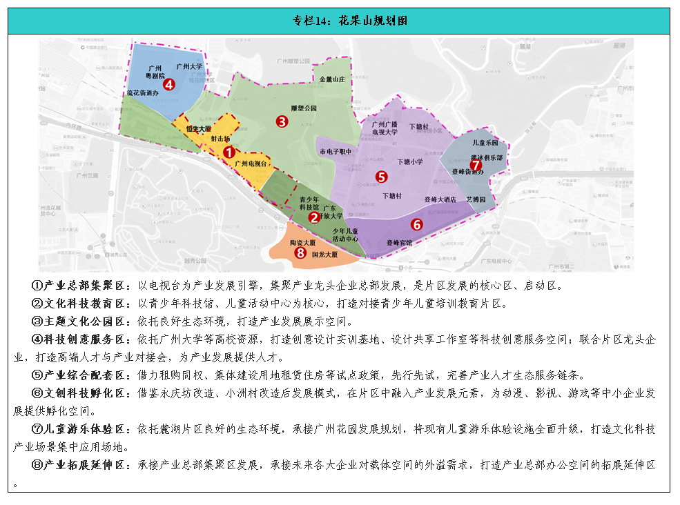 专栏14