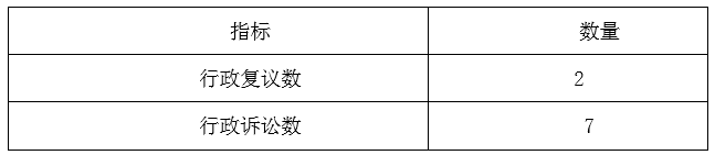表3