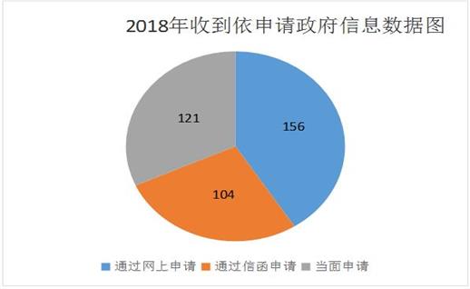 区府办4-1