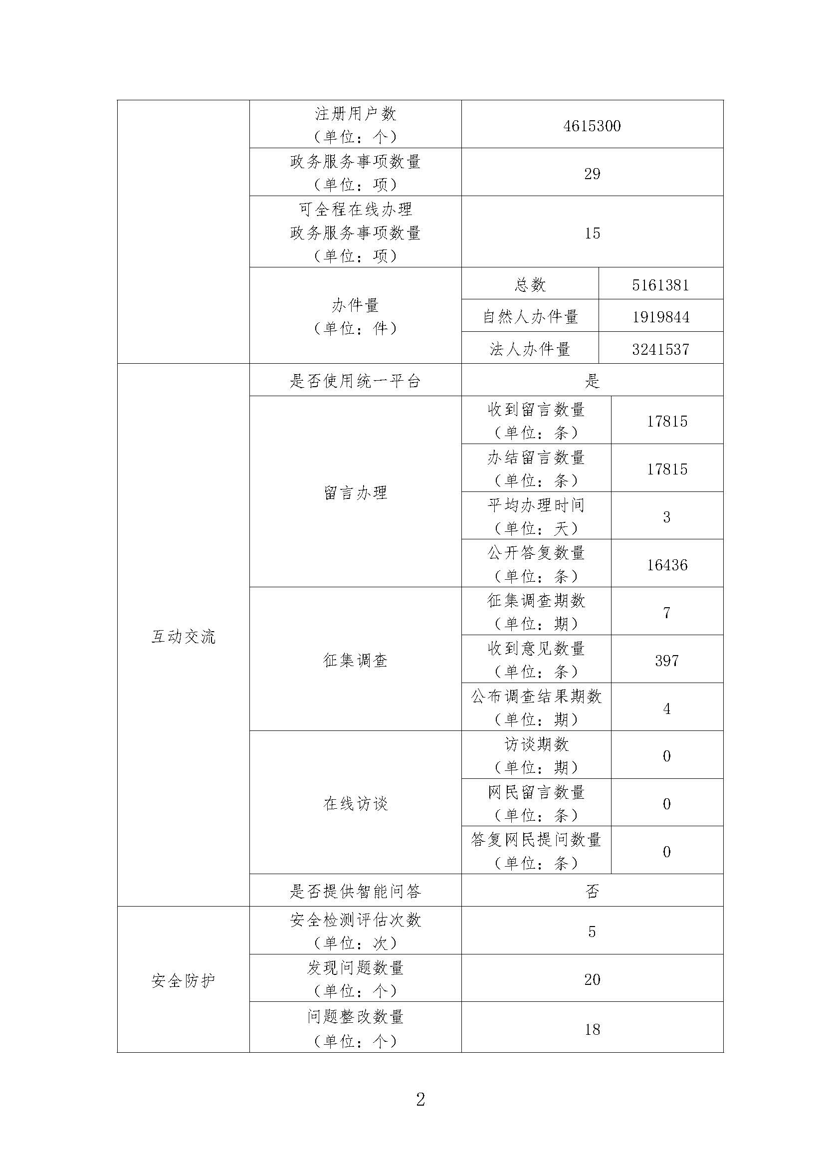 政府工作年度报表2018_页面_2