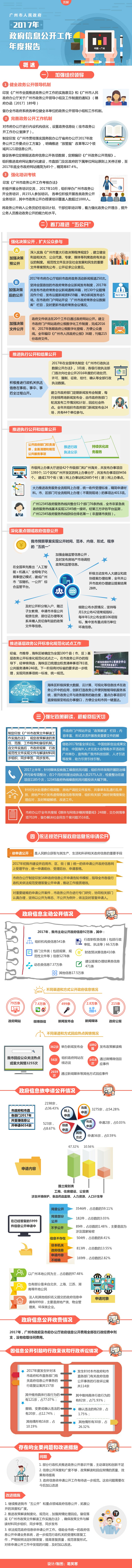 信息公开年度报告_副本_副本