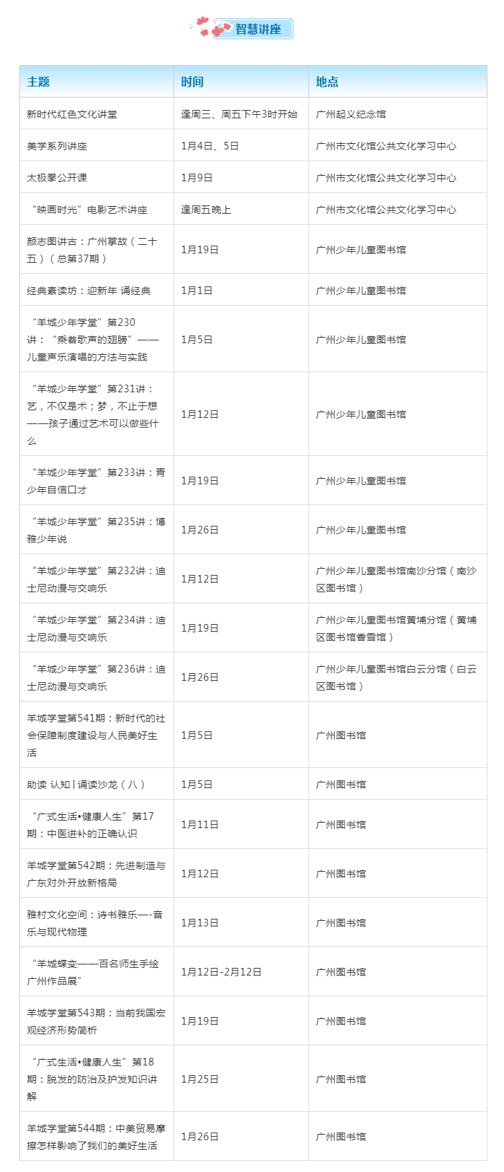 02智慧讲座