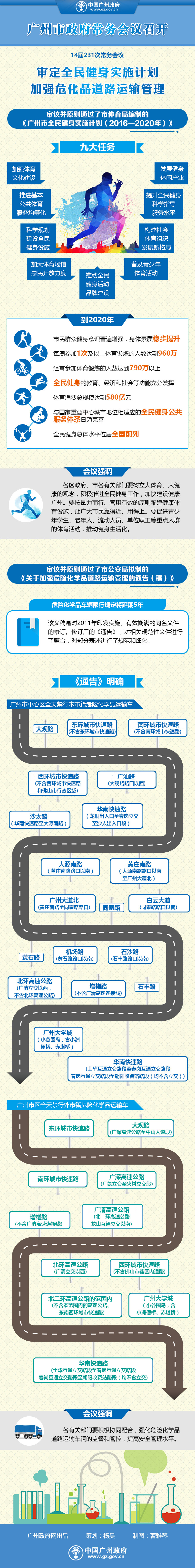 市府网-常务会议改版