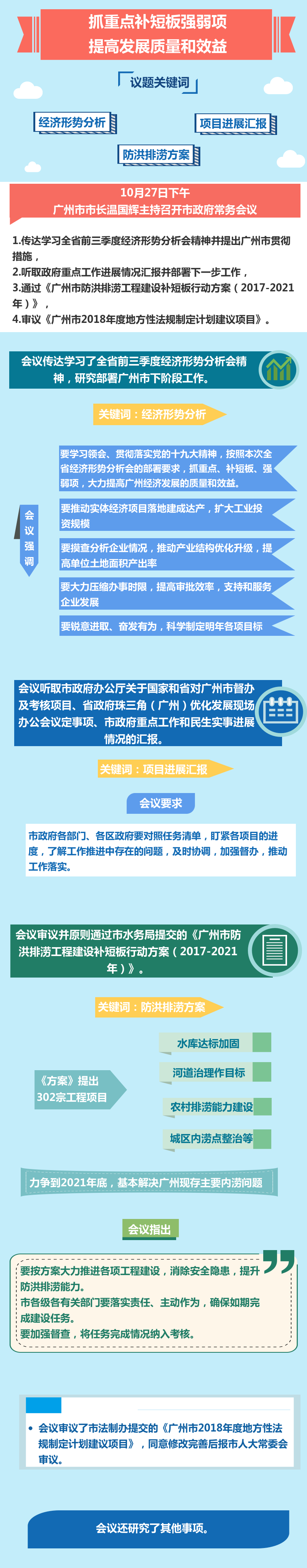 1027常务会议
