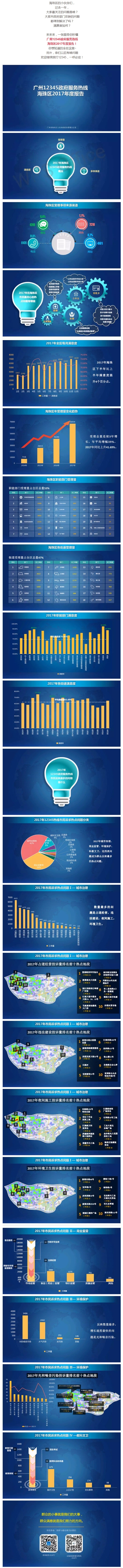 医保、社保、公积金……海珠街坊最关注的问题都在这儿！以后有事就找它