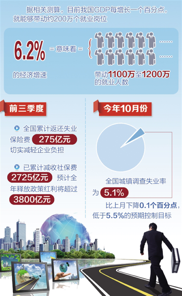 附件1