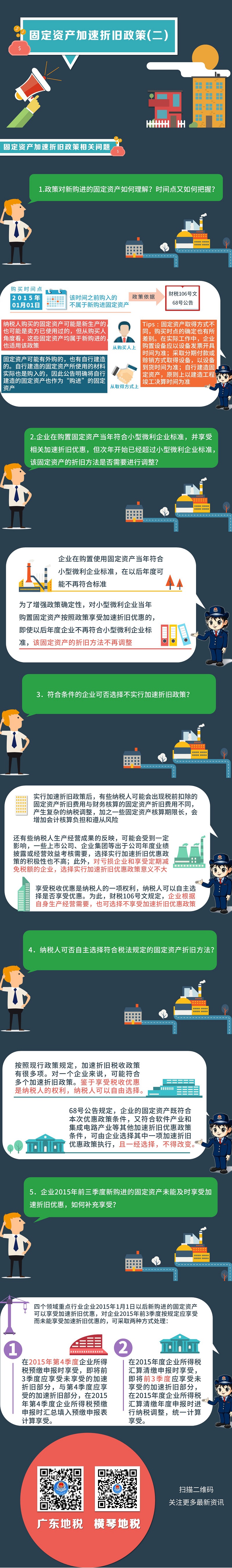 固定资产加速折旧政策解读2