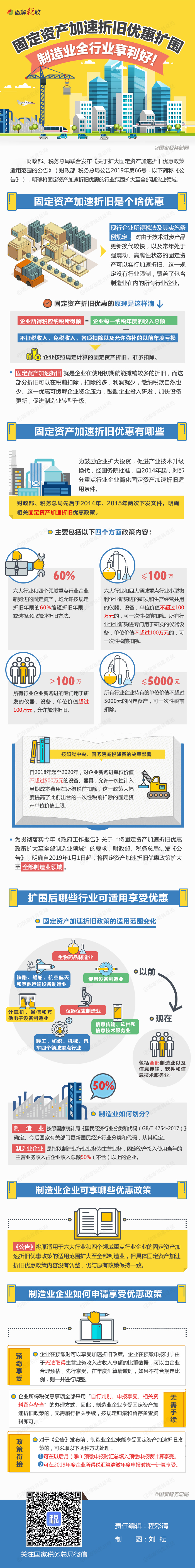 【图解税收】固定资产加速折旧优惠扩围！制造业全行业享利好